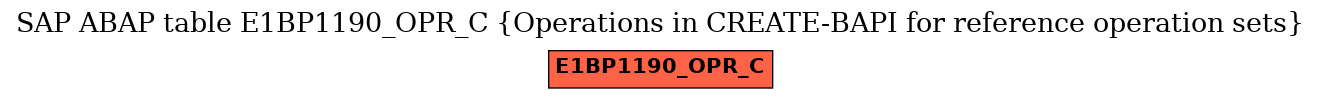 E-R Diagram for table E1BP1190_OPR_C (Operations in CREATE-BAPI for reference operation sets)