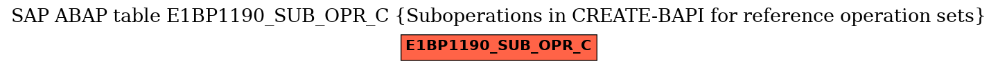 E-R Diagram for table E1BP1190_SUB_OPR_C (Suboperations in CREATE-BAPI for reference operation sets)