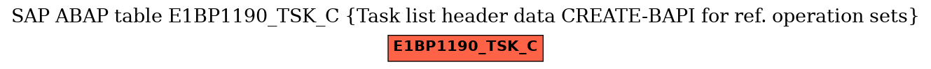 E-R Diagram for table E1BP1190_TSK_C (Task list header data CREATE-BAPI for ref. operation sets)