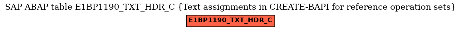 E-R Diagram for table E1BP1190_TXT_HDR_C (Text assignments in CREATE-BAPI for reference operation sets)