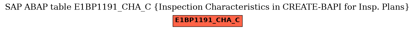 E-R Diagram for table E1BP1191_CHA_C (Inspection Characteristics in CREATE-BAPI for Insp. Plans)