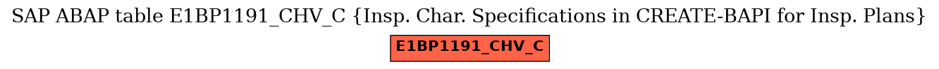 E-R Diagram for table E1BP1191_CHV_C (Insp. Char. Specifications in CREATE-BAPI for Insp. Plans)