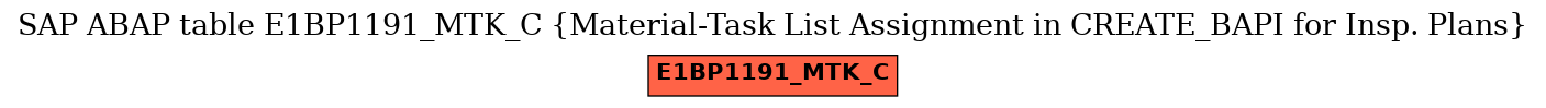 E-R Diagram for table E1BP1191_MTK_C (Material-Task List Assignment in CREATE_BAPI for Insp. Plans)