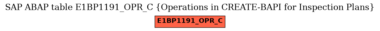 E-R Diagram for table E1BP1191_OPR_C (Operations in CREATE-BAPI for Inspection Plans)