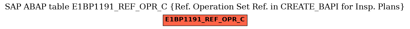 E-R Diagram for table E1BP1191_REF_OPR_C (Ref. Operation Set Ref. in CREATE_BAPI for Insp. Plans)