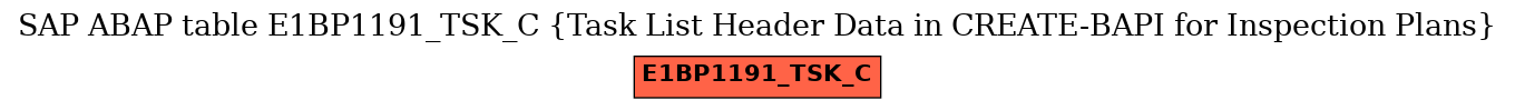 E-R Diagram for table E1BP1191_TSK_C (Task List Header Data in CREATE-BAPI for Inspection Plans)