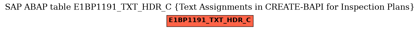 E-R Diagram for table E1BP1191_TXT_HDR_C (Text Assignments in CREATE-BAPI for Inspection Plans)