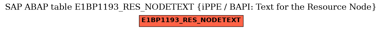 E-R Diagram for table E1BP1193_RES_NODETEXT (iPPE / BAPI: Text for the Resource Node)