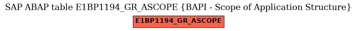 E-R Diagram for table E1BP1194_GR_ASCOPE (BAPI - Scope of Application Structure)