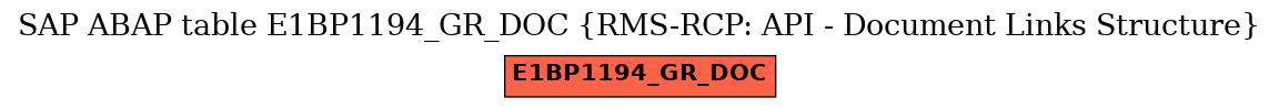 E-R Diagram for table E1BP1194_GR_DOC (RMS-RCP: API - Document Links Structure)