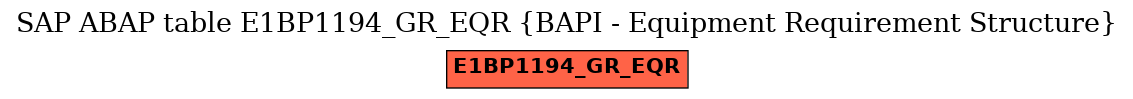 E-R Diagram for table E1BP1194_GR_EQR (BAPI - Equipment Requirement Structure)