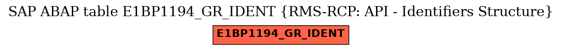 E-R Diagram for table E1BP1194_GR_IDENT (RMS-RCP: API - Identifiers Structure)