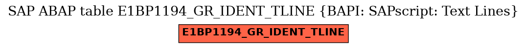E-R Diagram for table E1BP1194_GR_IDENT_TLINE (BAPI: SAPscript: Text Lines)
