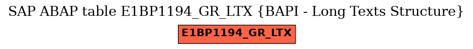 E-R Diagram for table E1BP1194_GR_LTX (BAPI - Long Texts Structure)