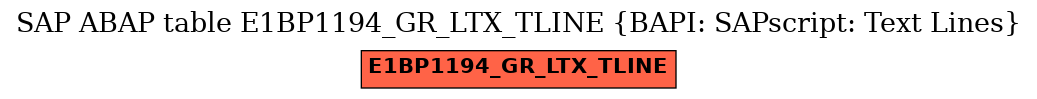 E-R Diagram for table E1BP1194_GR_LTX_TLINE (BAPI: SAPscript: Text Lines)