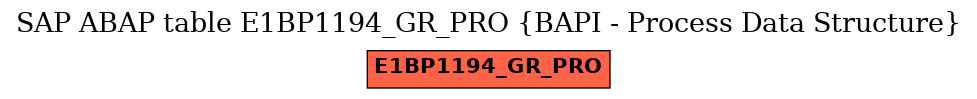 E-R Diagram for table E1BP1194_GR_PRO (BAPI - Process Data Structure)