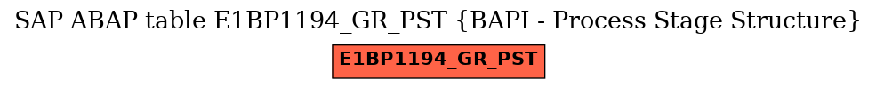 E-R Diagram for table E1BP1194_GR_PST (BAPI - Process Stage Structure)