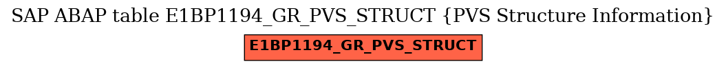 E-R Diagram for table E1BP1194_GR_PVS_STRUCT (PVS Structure Information)