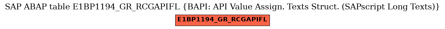 E-R Diagram for table E1BP1194_GR_RCGAPIFL (BAPI: API Value Assign. Texts Struct. (SAPscript Long Texts))