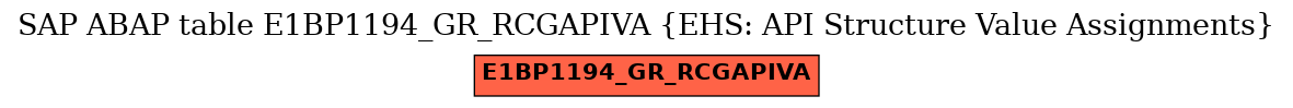 E-R Diagram for table E1BP1194_GR_RCGAPIVA (EHS: API Structure Value Assignments)