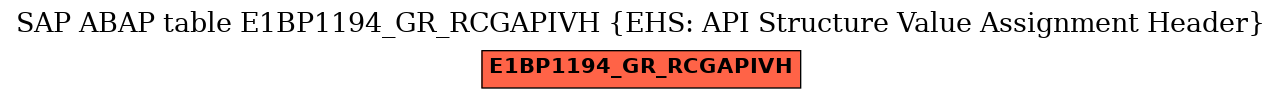 E-R Diagram for table E1BP1194_GR_RCGAPIVH (EHS: API Structure Value Assignment Header)
