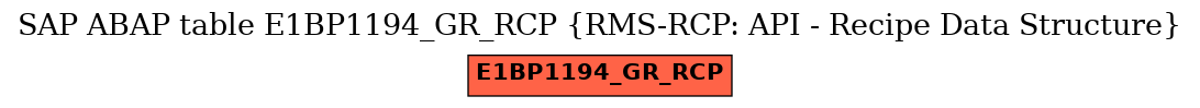 E-R Diagram for table E1BP1194_GR_RCP (RMS-RCP: API - Recipe Data Structure)
