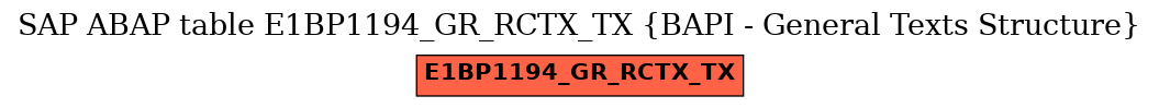 E-R Diagram for table E1BP1194_GR_RCTX_TX (BAPI - General Texts Structure)