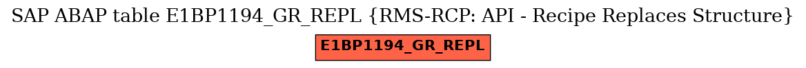 E-R Diagram for table E1BP1194_GR_REPL (RMS-RCP: API - Recipe Replaces Structure)