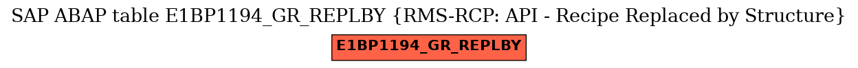 E-R Diagram for table E1BP1194_GR_REPLBY (RMS-RCP: API - Recipe Replaced by Structure)
