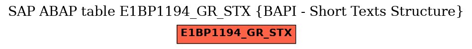E-R Diagram for table E1BP1194_GR_STX (BAPI - Short Texts Structure)