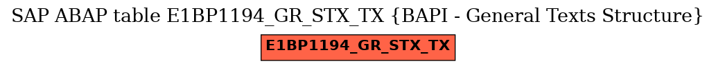 E-R Diagram for table E1BP1194_GR_STX_TX (BAPI - General Texts Structure)