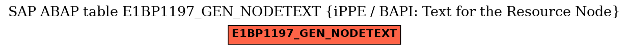 E-R Diagram for table E1BP1197_GEN_NODETEXT (iPPE / BAPI: Text for the Resource Node)