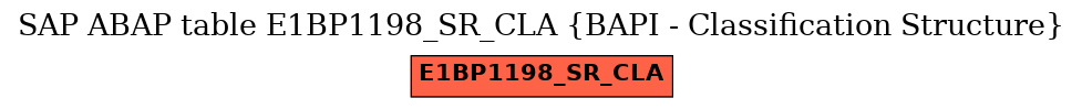 E-R Diagram for table E1BP1198_SR_CLA (BAPI - Classification Structure)