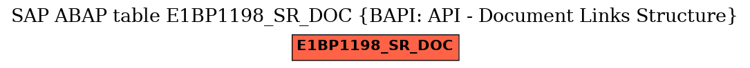 E-R Diagram for table E1BP1198_SR_DOC (BAPI: API - Document Links Structure)