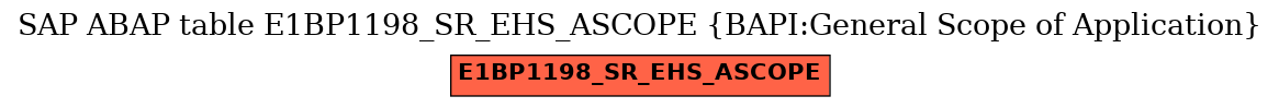 E-R Diagram for table E1BP1198_SR_EHS_ASCOPE (BAPI:General Scope of Application)