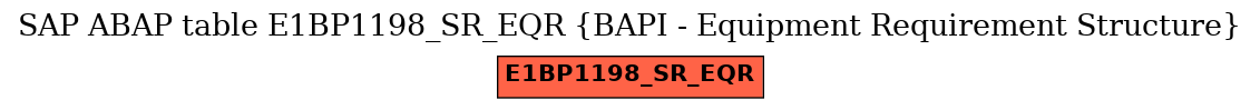 E-R Diagram for table E1BP1198_SR_EQR (BAPI - Equipment Requirement Structure)