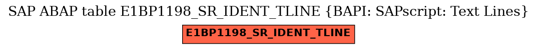 E-R Diagram for table E1BP1198_SR_IDENT_TLINE (BAPI: SAPscript: Text Lines)