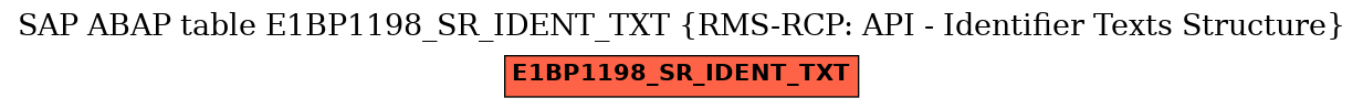 E-R Diagram for table E1BP1198_SR_IDENT_TXT (RMS-RCP: API - Identifier Texts Structure)
