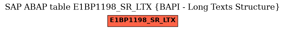 E-R Diagram for table E1BP1198_SR_LTX (BAPI - Long Texts Structure)