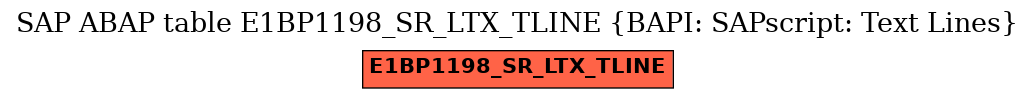 E-R Diagram for table E1BP1198_SR_LTX_TLINE (BAPI: SAPscript: Text Lines)