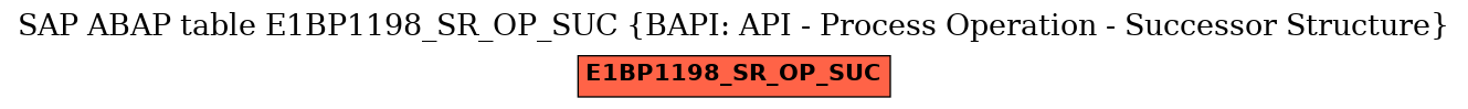 E-R Diagram for table E1BP1198_SR_OP_SUC (BAPI: API - Process Operation - Successor Structure)
