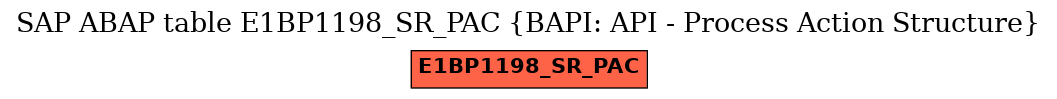 E-R Diagram for table E1BP1198_SR_PAC (BAPI: API - Process Action Structure)