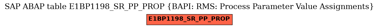 E-R Diagram for table E1BP1198_SR_PP_PROP (BAPI: RMS: Process Parameter Value Assignments)