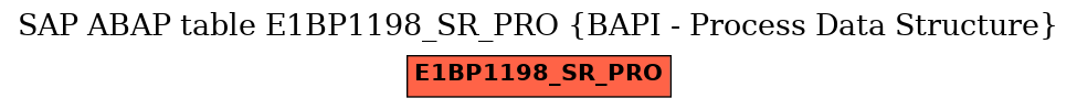 E-R Diagram for table E1BP1198_SR_PRO (BAPI - Process Data Structure)