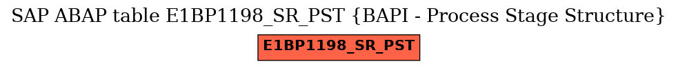 E-R Diagram for table E1BP1198_SR_PST (BAPI - Process Stage Structure)