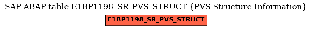 E-R Diagram for table E1BP1198_SR_PVS_STRUCT (PVS Structure Information)