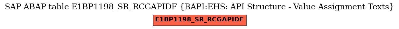 E-R Diagram for table E1BP1198_SR_RCGAPIDF (BAPI:EHS: API Structure - Value Assignment Texts)