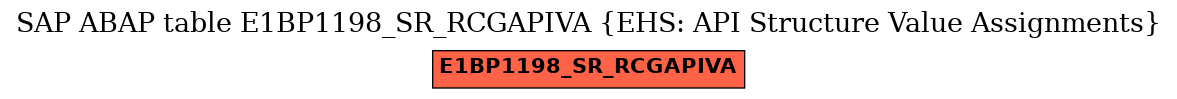 E-R Diagram for table E1BP1198_SR_RCGAPIVA (EHS: API Structure Value Assignments)