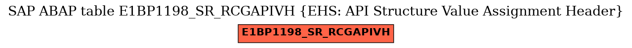 E-R Diagram for table E1BP1198_SR_RCGAPIVH (EHS: API Structure Value Assignment Header)