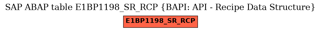 E-R Diagram for table E1BP1198_SR_RCP (BAPI: API - Recipe Data Structure)